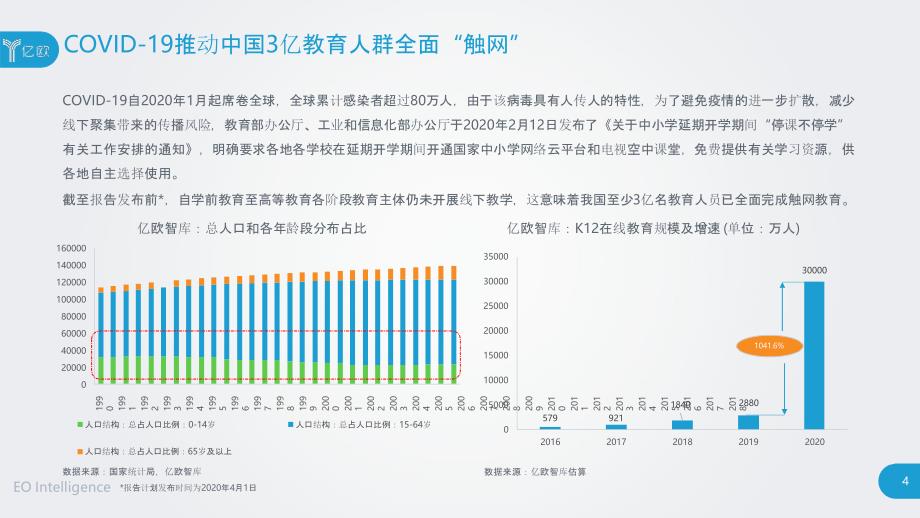 【教育培训市场】COVID-19对教育行业影响分析报告-亿欧智库_市场营销策划_教育培训专题案例_p_第4页