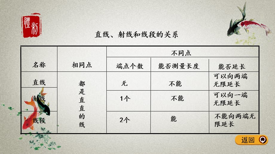 青岛版（五年制）数学五年级下册《第八单元 总复习2. 图形与几何2.1 平面图形的认识》PPT课件_第5页