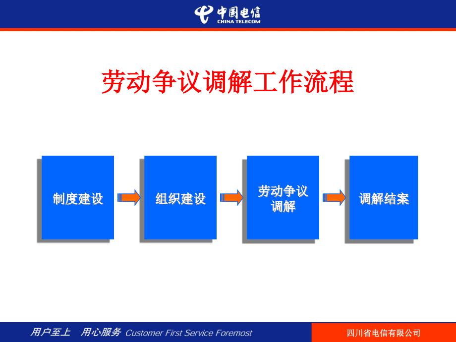 [精选]四川电信劳动争议调解工作流程_第2页