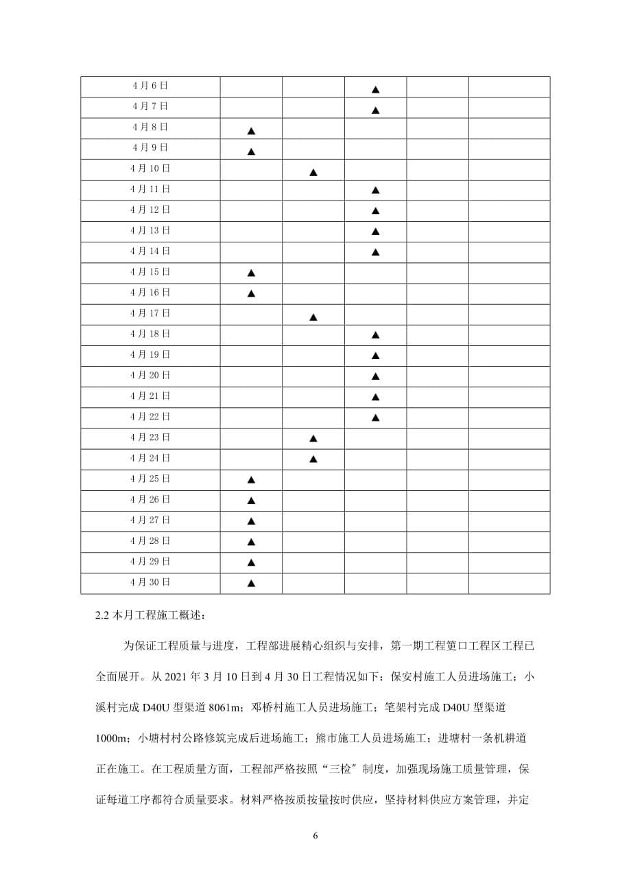 大型商品粮生产基地建设工程监理月报（word版）_第5页