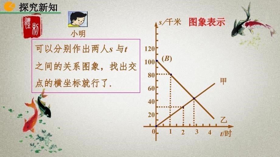 北师大版八年级上册《5.7 用二元一次方程组确定一次函数表达式》PPT课件_第5页