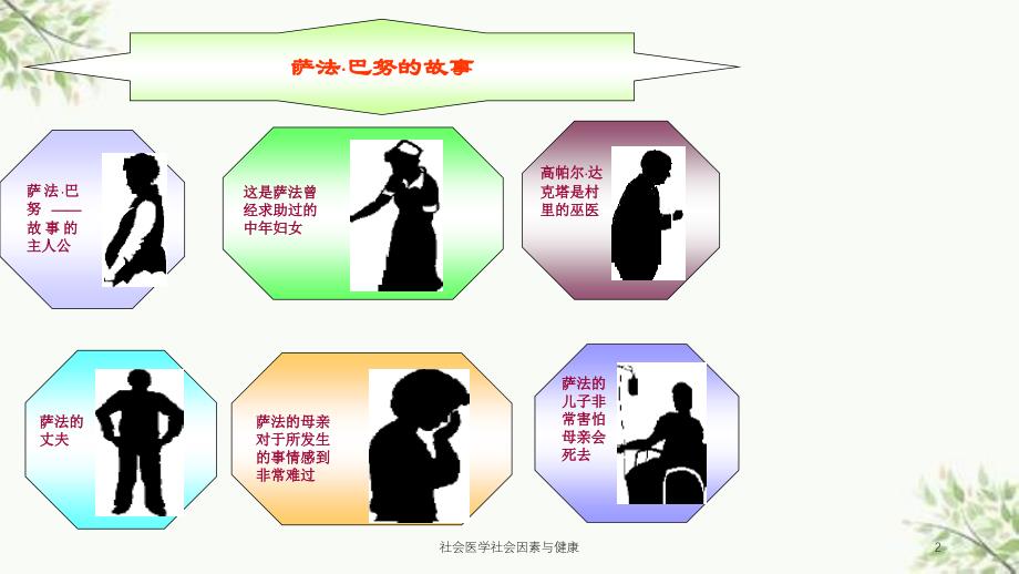 社会医学社会因素与健康课件_第2页