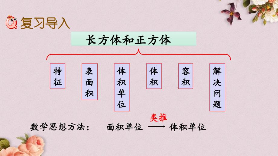 青岛版（五年制）五年级上册数学《 z.5 长方体和正方体》PPT课件_第2页