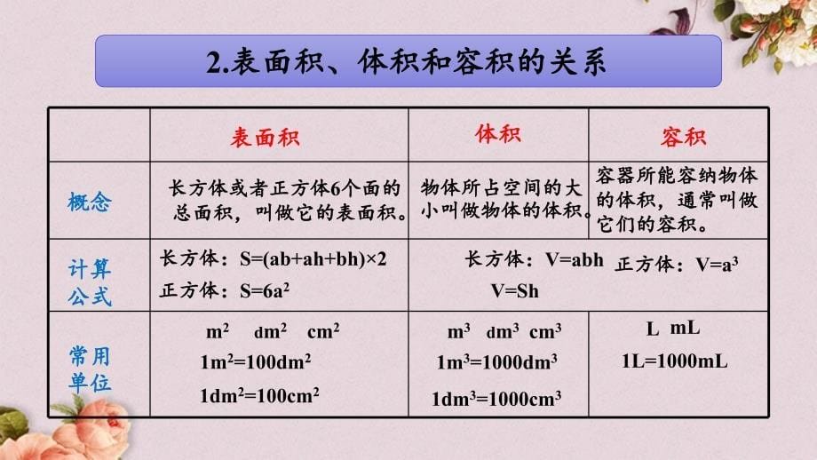 青岛版（五年制）五年级上册数学《 z.5 长方体和正方体》PPT课件_第5页