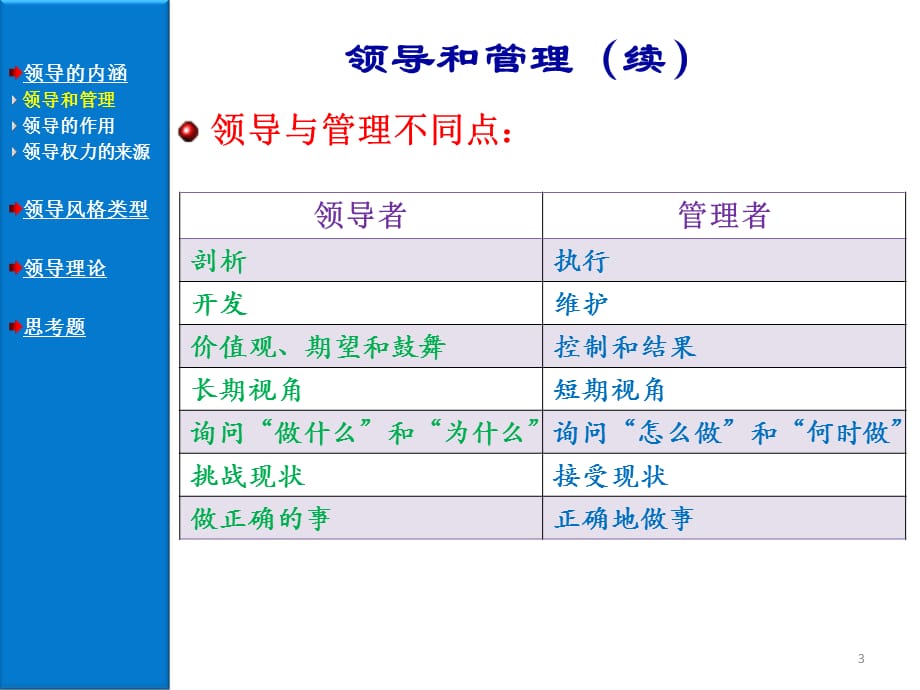 [精选]周三多版本管理学第三版全套之11领导概论_第3页