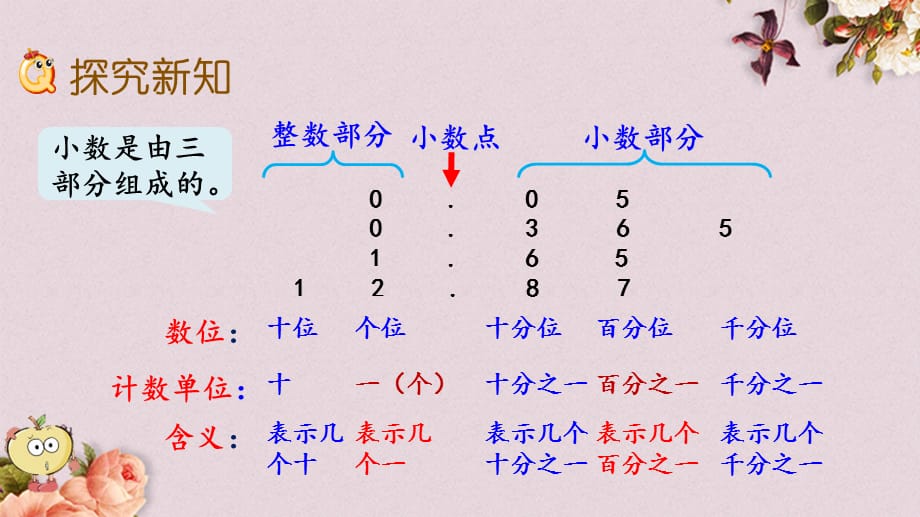 青岛版（六年制）四年级上册数学《 5.2 小数的数位顺序表》PPT课件_第3页