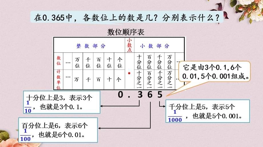 青岛版（六年制）四年级上册数学《 5.2 小数的数位顺序表》PPT课件_第5页