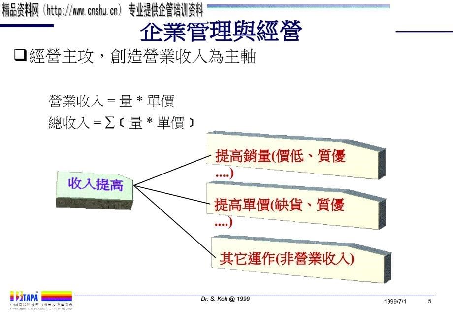 [精选]企业流程改造与经营管理_第5页