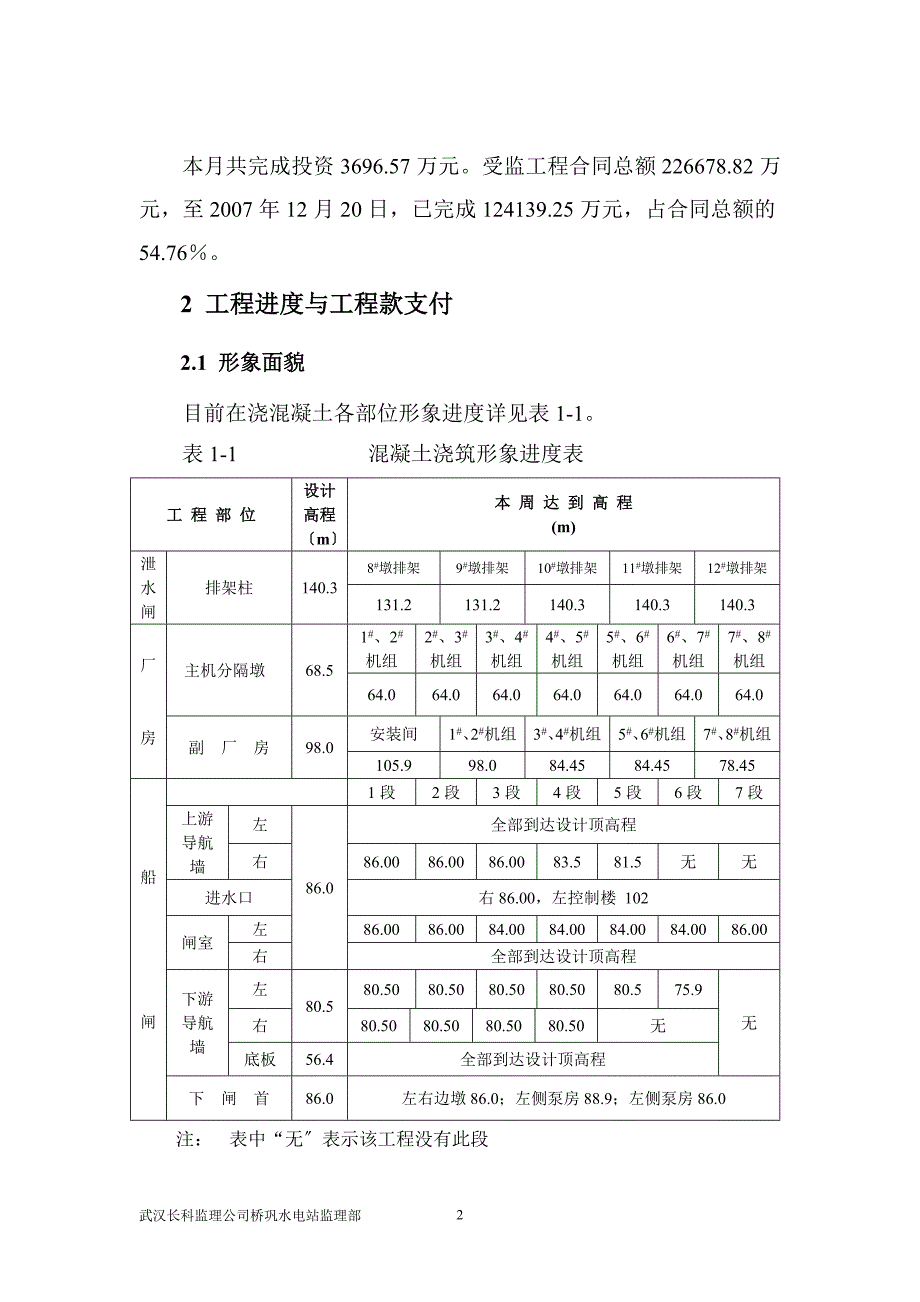 广西红水河桥巩水电站工程监理月报（word版）_第4页