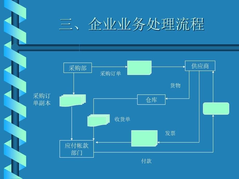 [精选]企业管理软件相关管理知识讲座_第5页