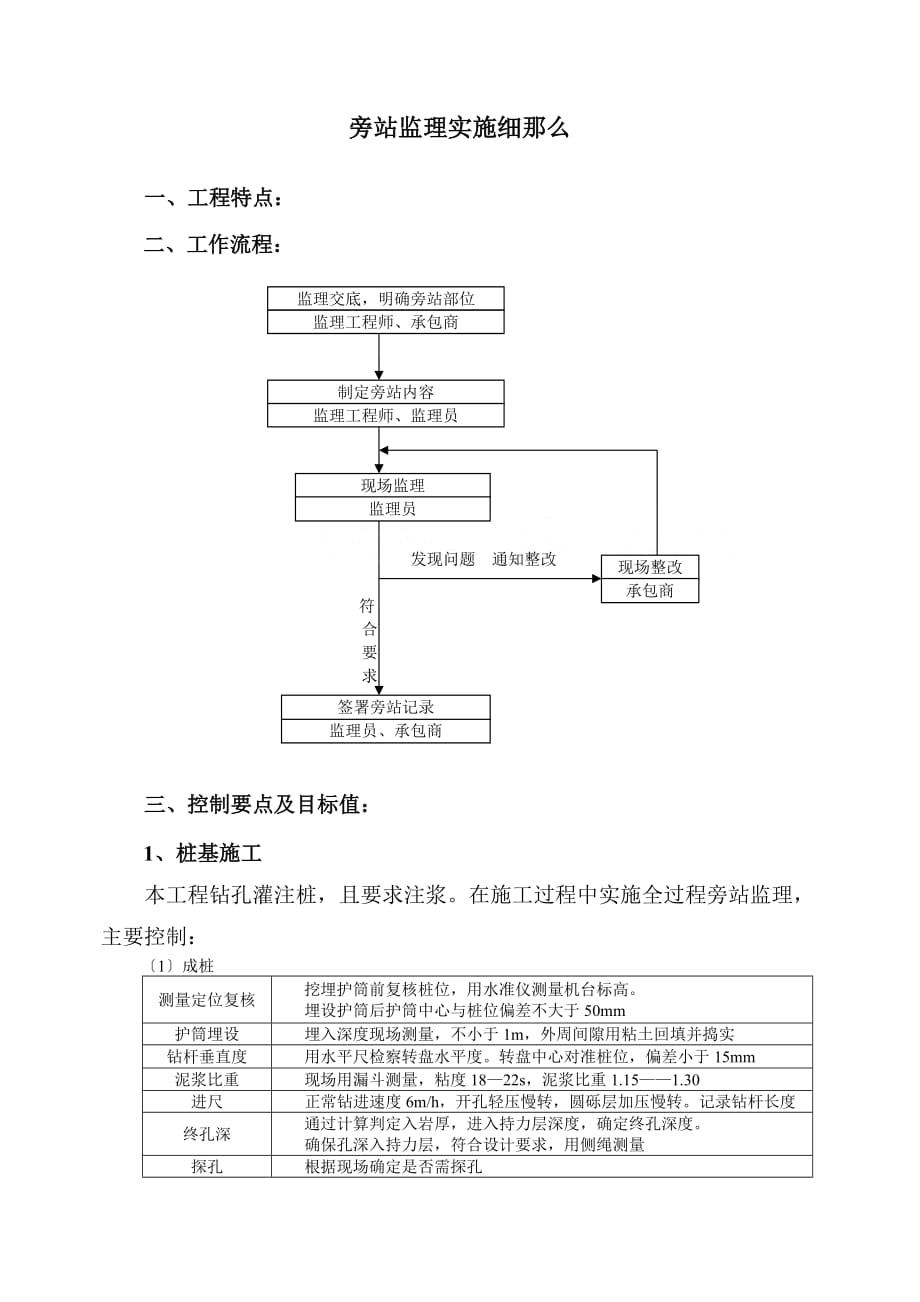 XX大型住宅小区监理旁站_第1页