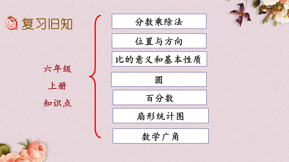 人教版六年级上册数学《9.6 练习二十三》PPT课件_第2页