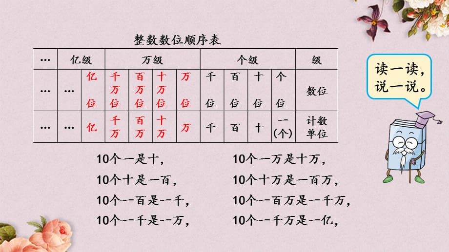 北京课改版四年级上册数学PPT课件 《11.1 大数的认识》_第4页