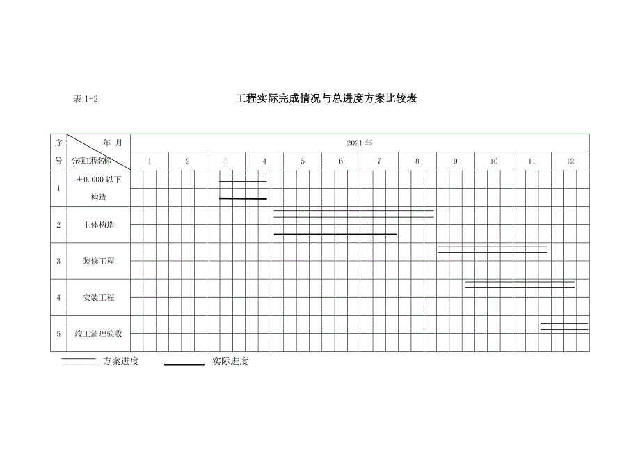 住宅楼工程监理月报（word版）_第4页