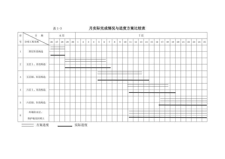 住宅楼工程监理月报（word版）_第5页