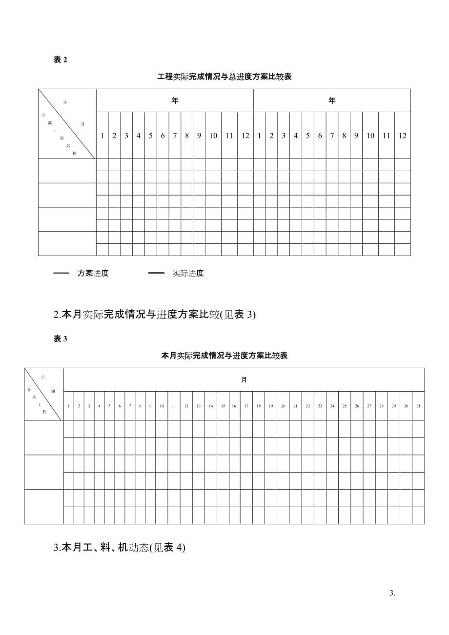 工程监理月报（word版）填写格式_第4页