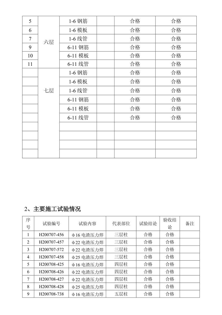 双汇•新旺角高层公寓工程监理月报（word版）_第3页