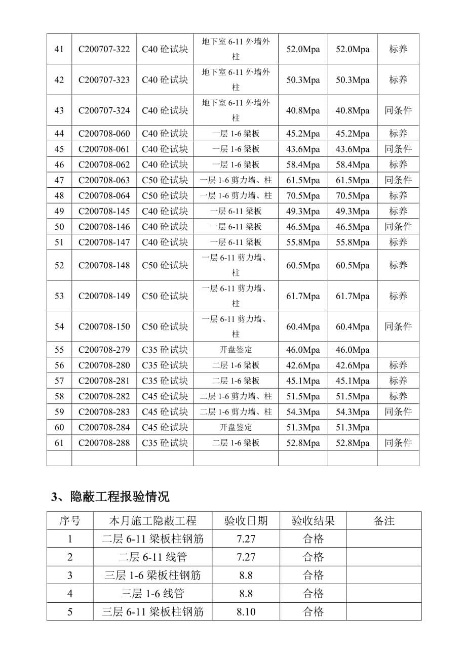 双汇•新旺角高层公寓工程监理月报（word版）_第5页