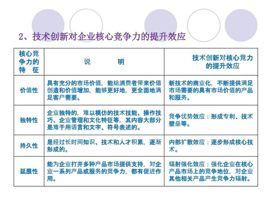 [精选]企业技术中心建设与技术创新管理（PPT34页)_第5页