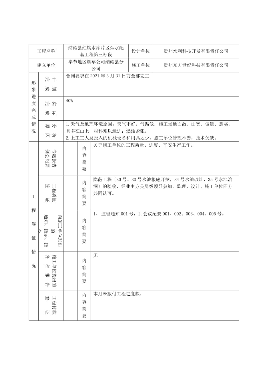 某水库片区烟水配套工程建设监理工作月报（word版）_第2页