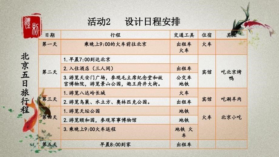 人教版数学六年级下册《第六单元 整理和复习 6.5 综合与实践6.5.2 北京五日游》PPT课件_第5页