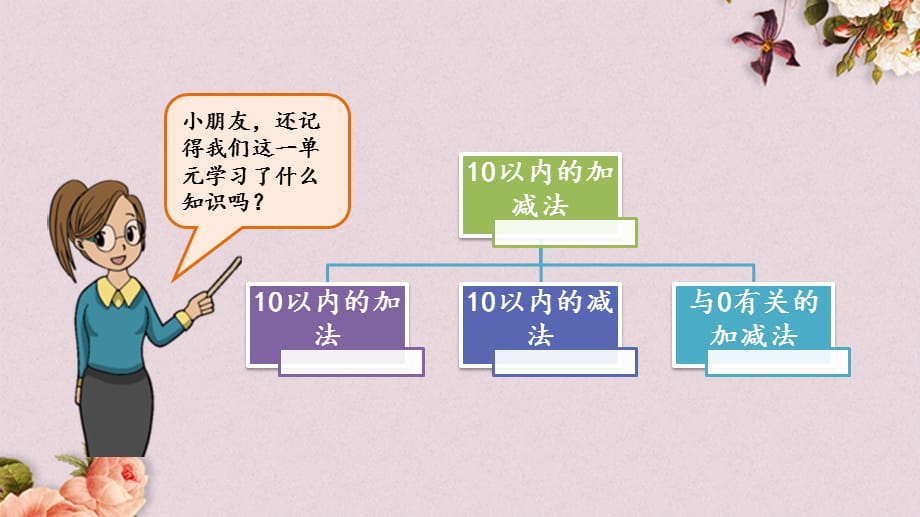 青岛版（六年制）一年级上册数学《 3.12 回顾整理》PPT课件_第2页