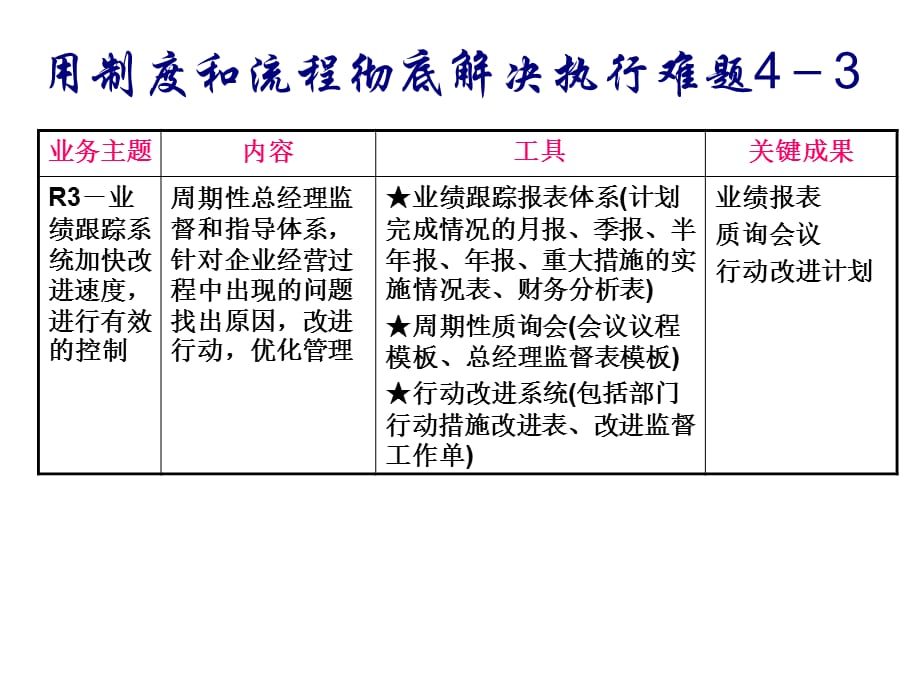 [精选]业务流程4R管理模式概述_第5页