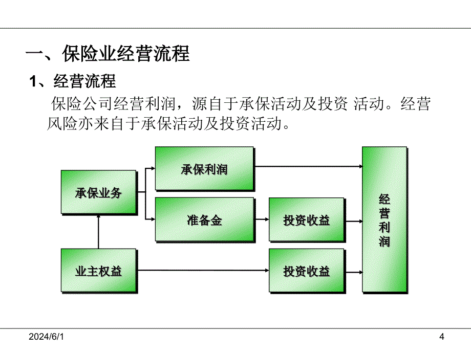 [精选]人寿保险公司重要风险管理思路_第4页