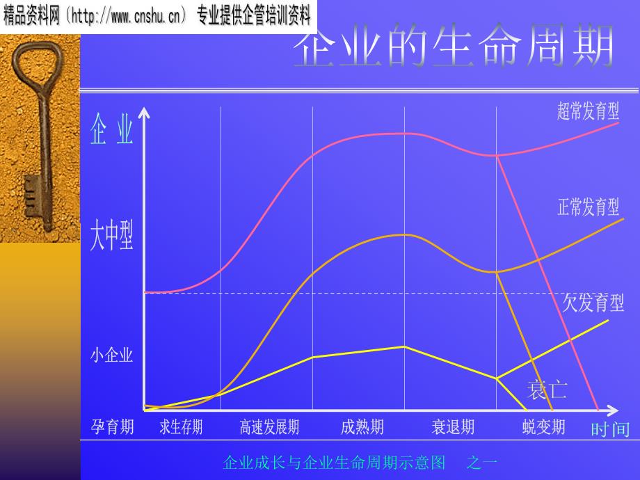 [精选]中小企业经营管理的成长与进步_第2页