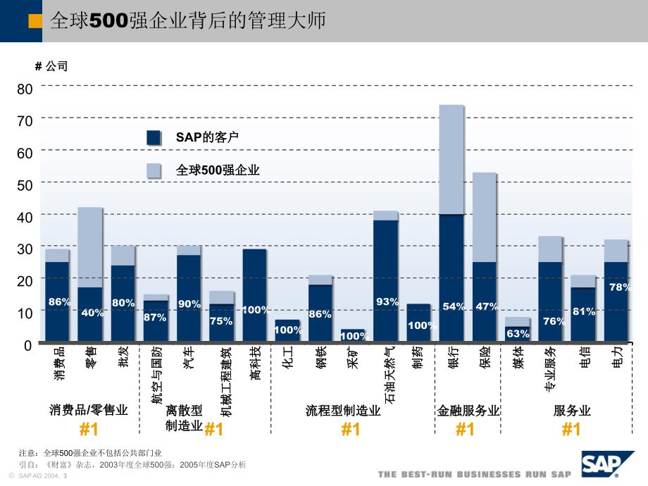 [精选]企业投资信息管理系统_第3页