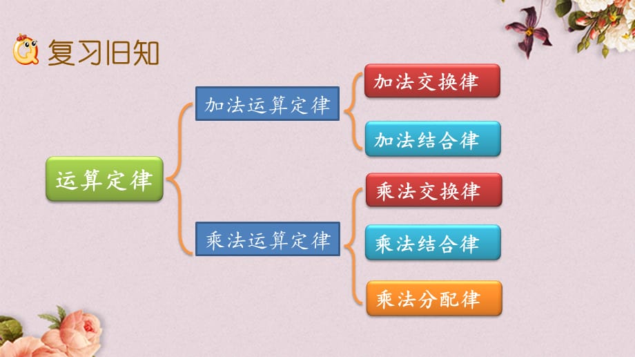 北京课改版四年级上册数学PPT课件 《3.2.4 练习四》_第2页