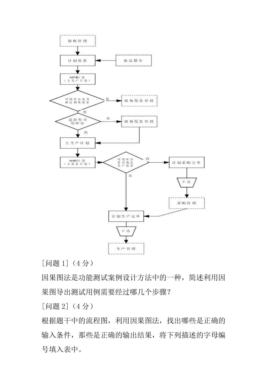 2021年上半年软件评测师下午试卷_2_第5页