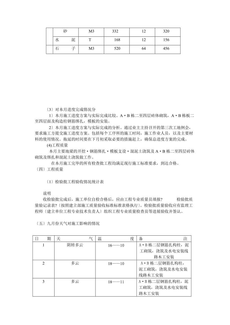 涪陵区十七中学校A—B栋学生宿舍工程监理月报（word版）_第3页