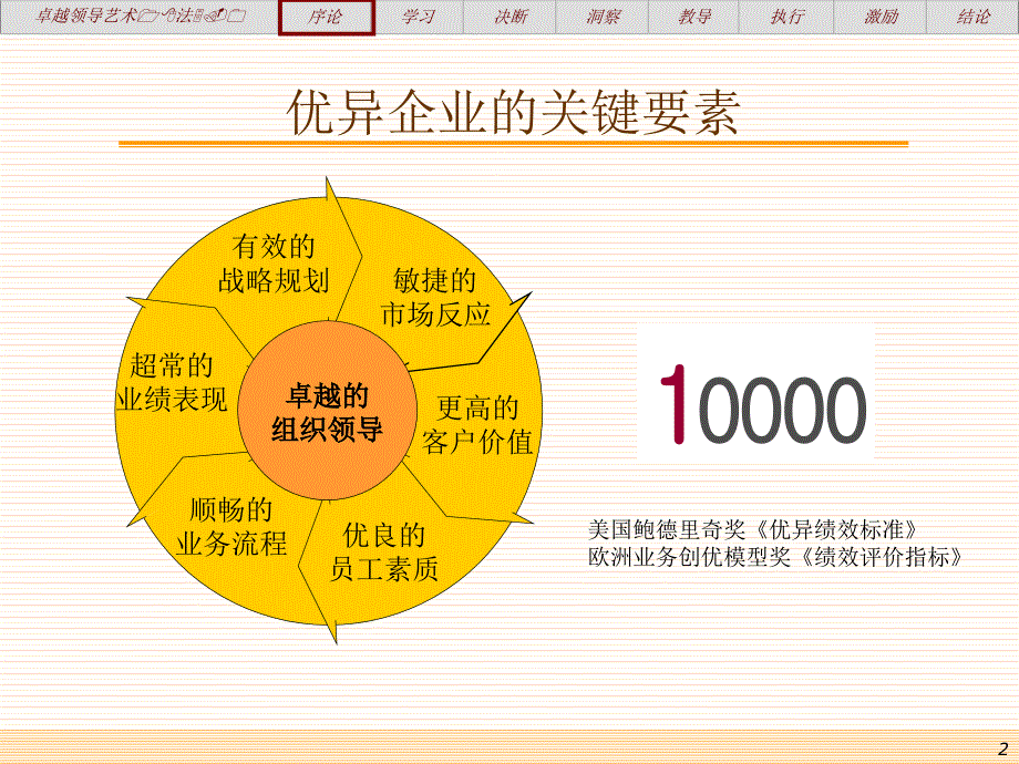 [精选]卓越领导力的18项修炼(1)_第2页