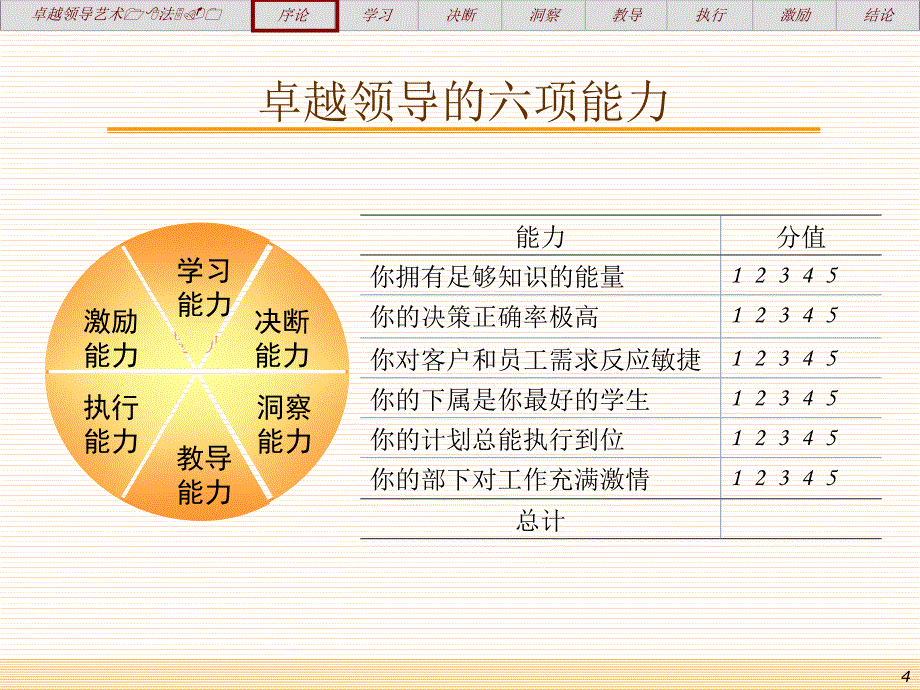 [精选]卓越领导力的18项修炼(1)_第4页