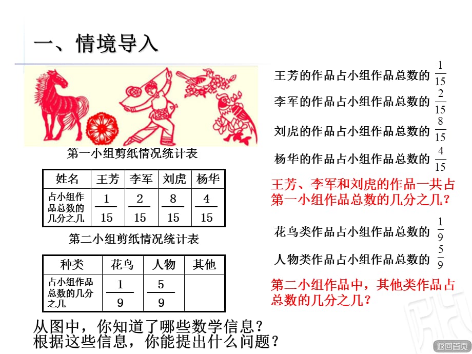 青岛版小学五年级数学下册第3单元分数加减法（一）同分母分数连加连减教学课件_第2页