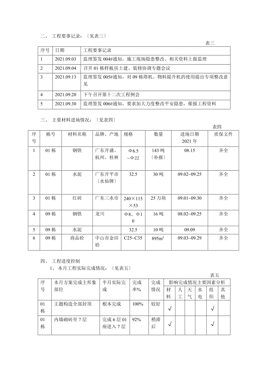 商住小区工程监理月报（word版）_第3页