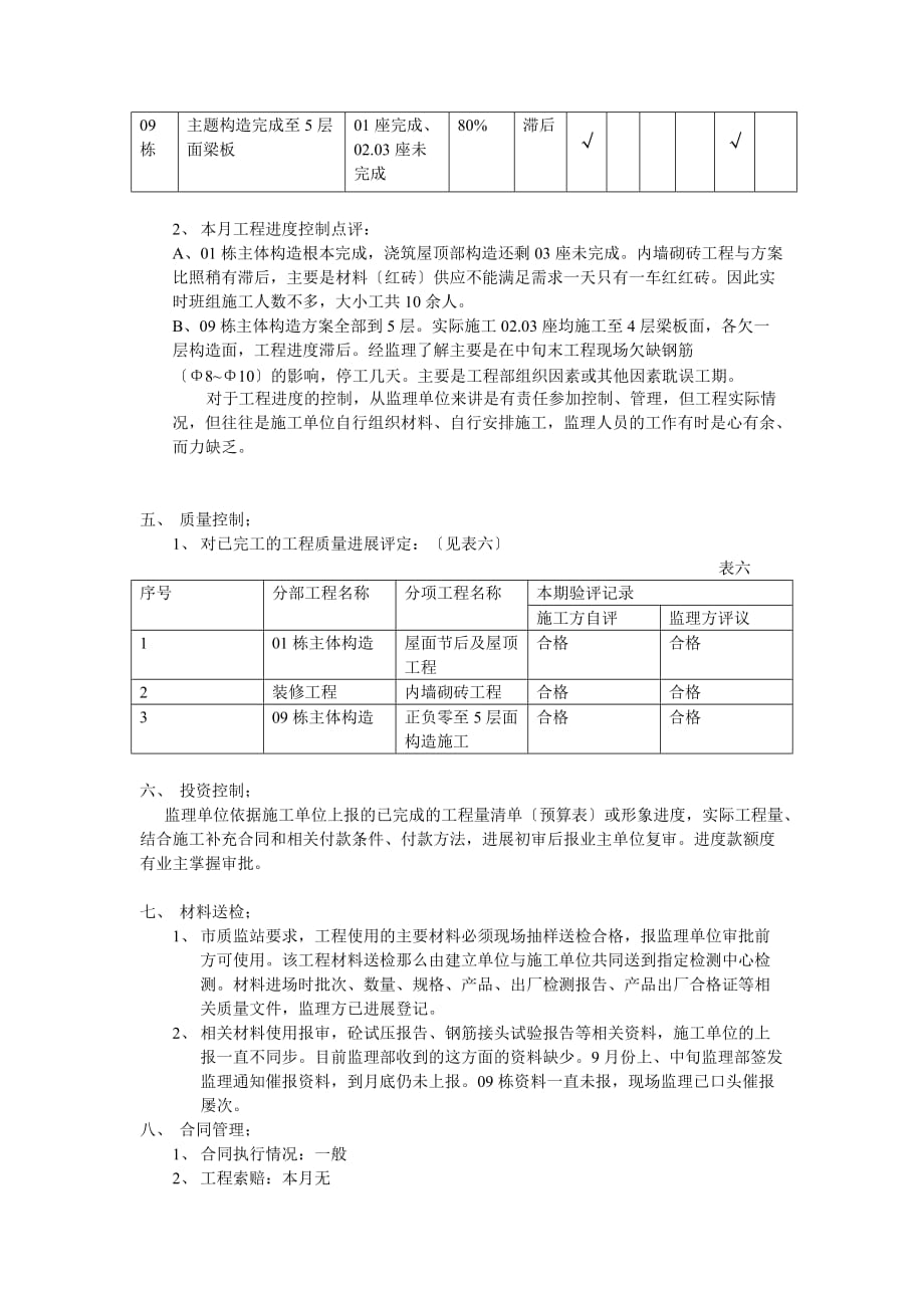 商住小区工程监理月报（word版）_第4页