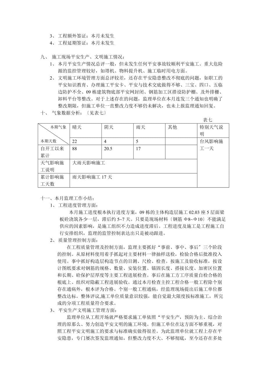 商住小区工程监理月报（word版）_第5页