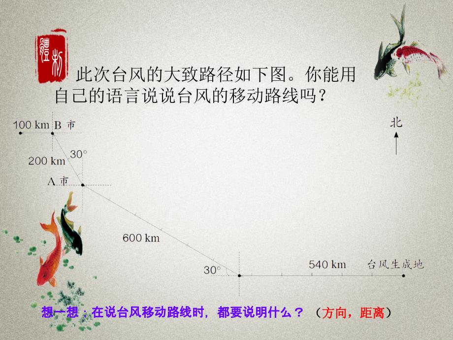 人教版六年级上册数学PPT课件 第2单元 位置与方向（二）第 3 课时 描述并绘制路线图_第3页