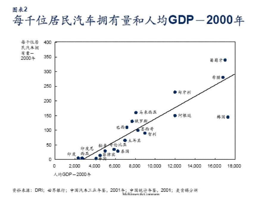 [精选]中国汽车行业概述_第5页