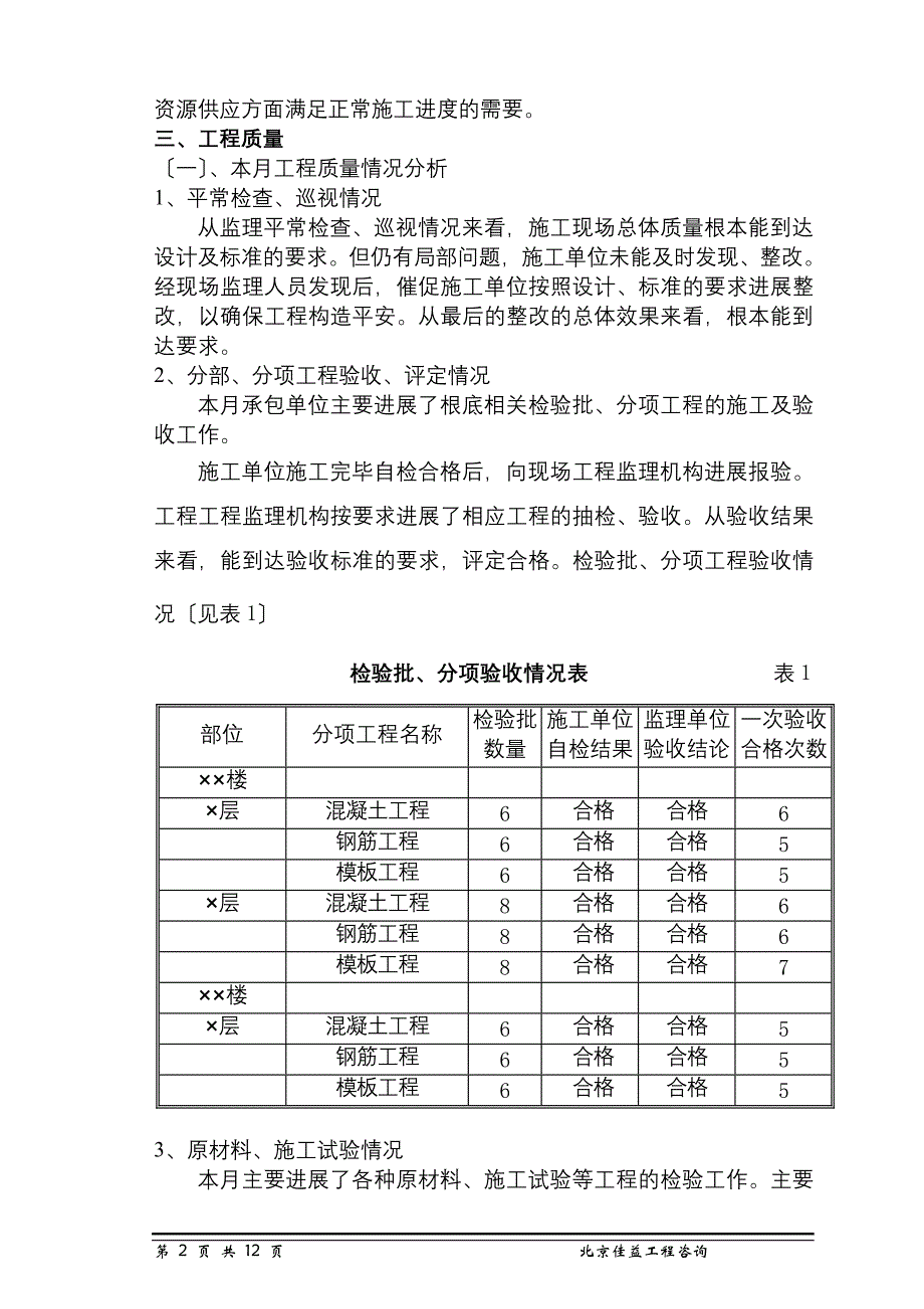 施工现场基本施工工程监理月报（word版）_第4页