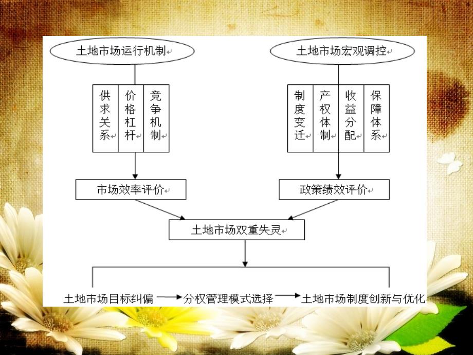 [精选]土地市场管理制度_第3页