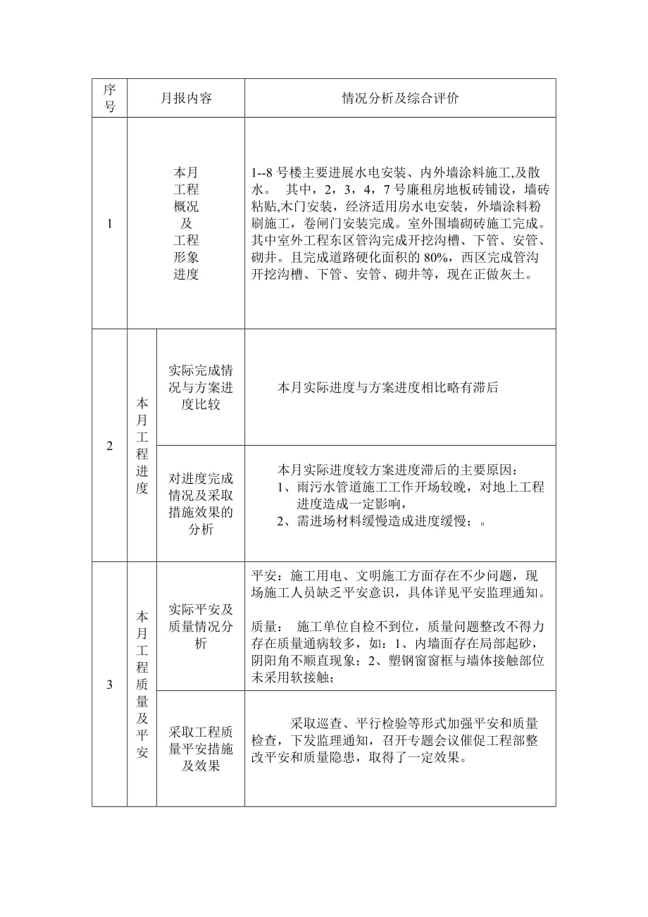 伊川县阳光居小区住宅楼工程监理工作月报（word版）_第2页