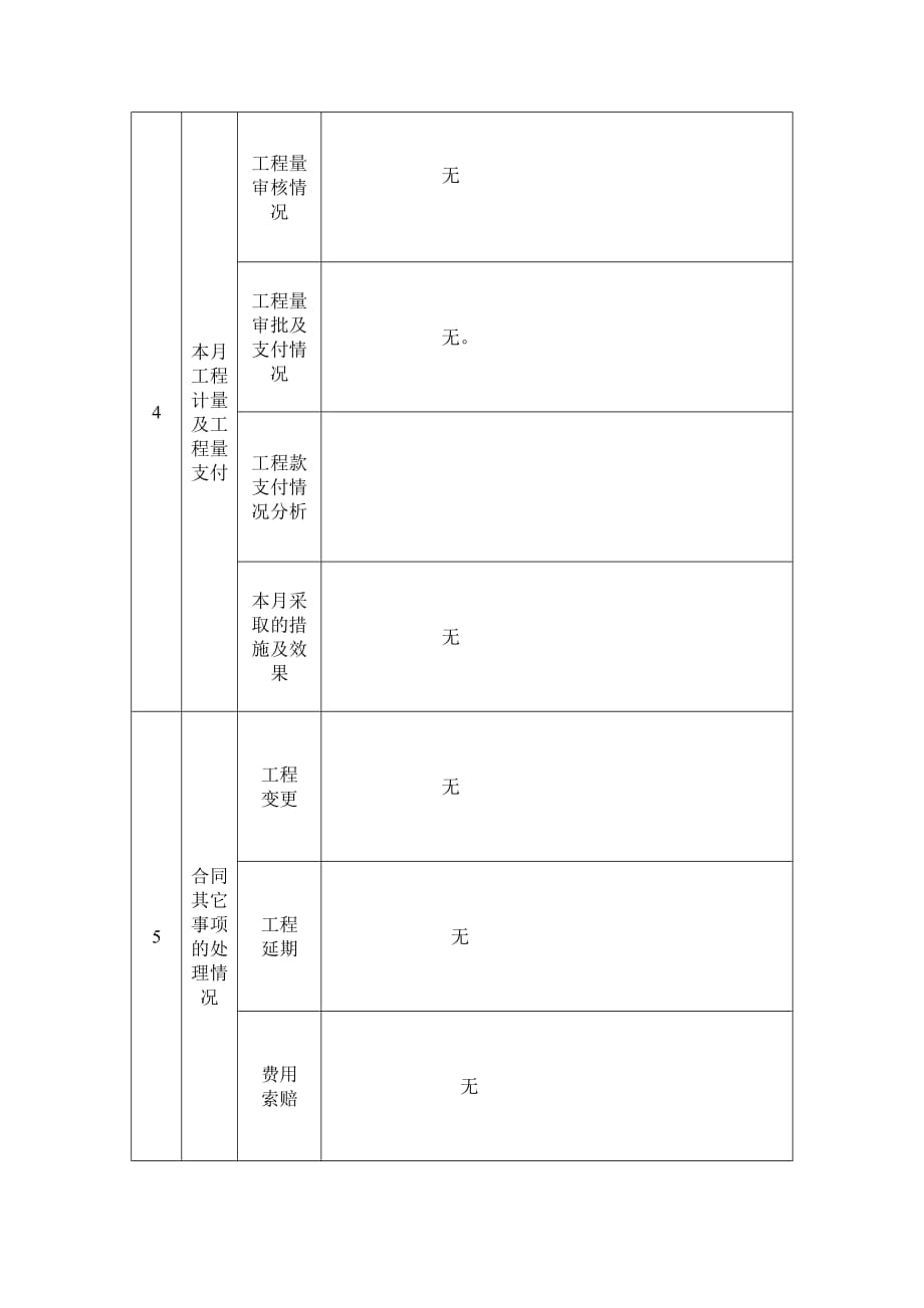 伊川县阳光居小区住宅楼工程监理工作月报（word版）_第3页