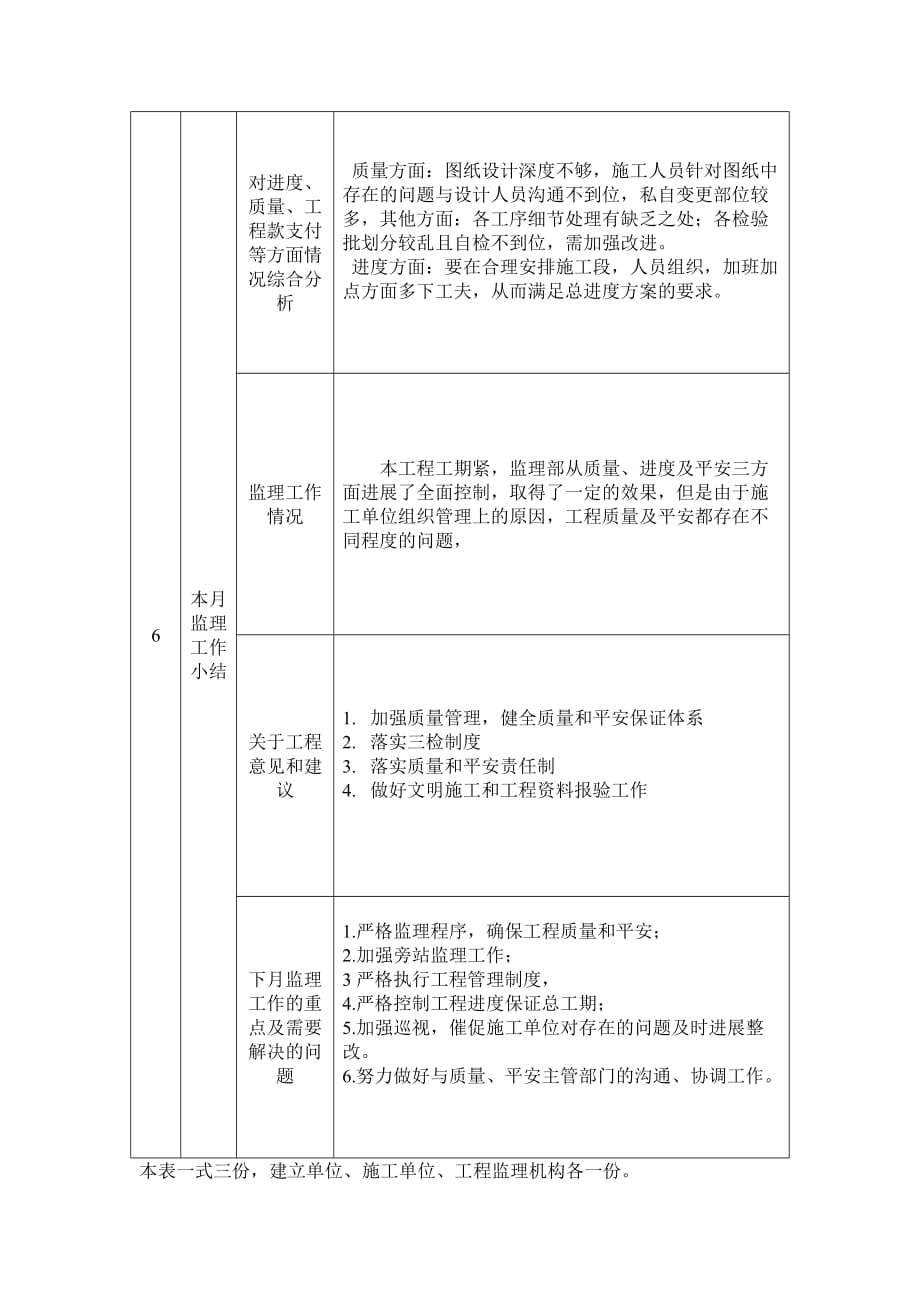 伊川县阳光居小区住宅楼工程监理工作月报（word版）_第4页