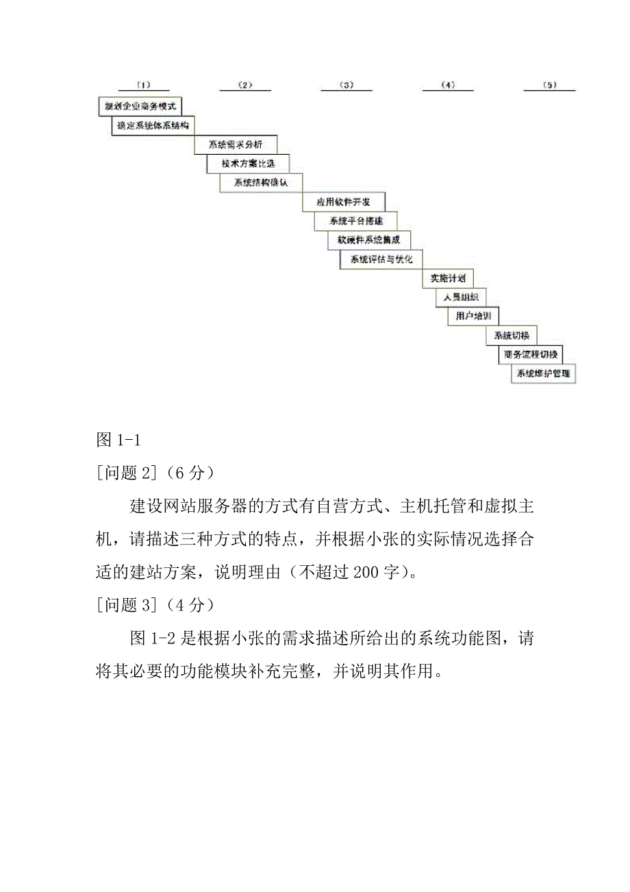 2021年下半年电子商务技术员下午试卷_2_第2页