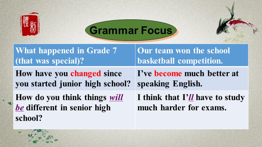人教版英语九年级下册《Unit 14 Section A Grammar Focus-4b》PPT课件_第3页