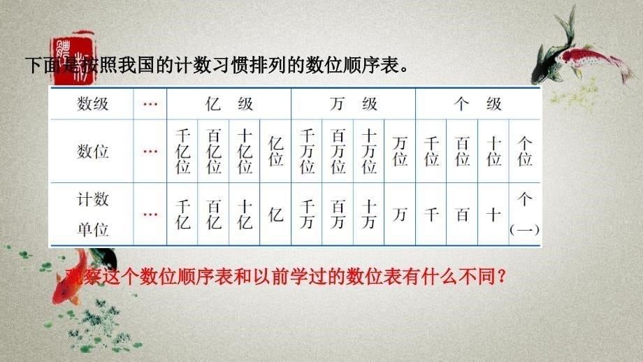 冀教版四年级上册数学《 6.6 十进制计数法、亿以上数的读写》PPT课件_第5页