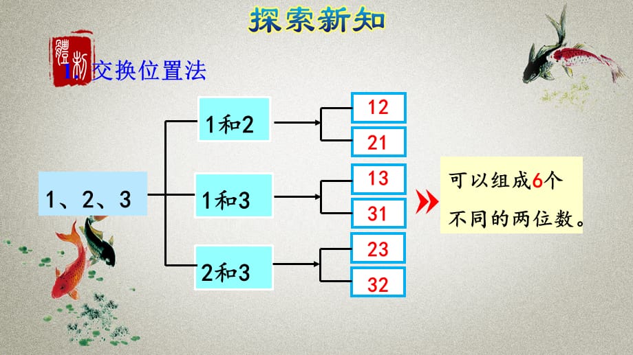 人教版二年级上册数学第8单元 数学广角——搭配（一）第1课时《排列1》PPT课件_第5页